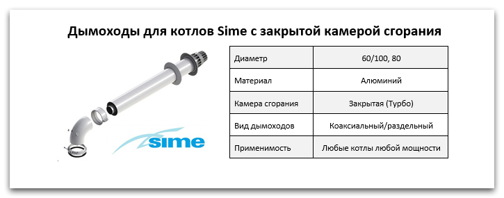 Купить дымоход для котла Sime в Снежинске