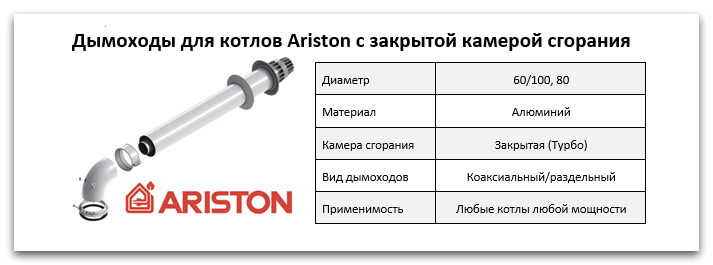 Купить дымоход для котла Ariston в Снежинске
