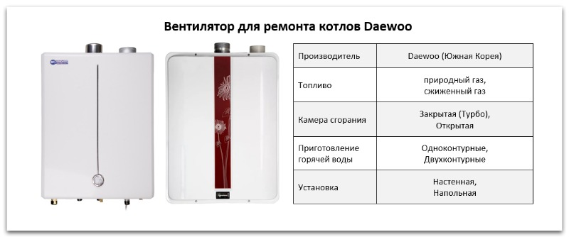 Купить вентилятор для котла Daewoo в Снежинске