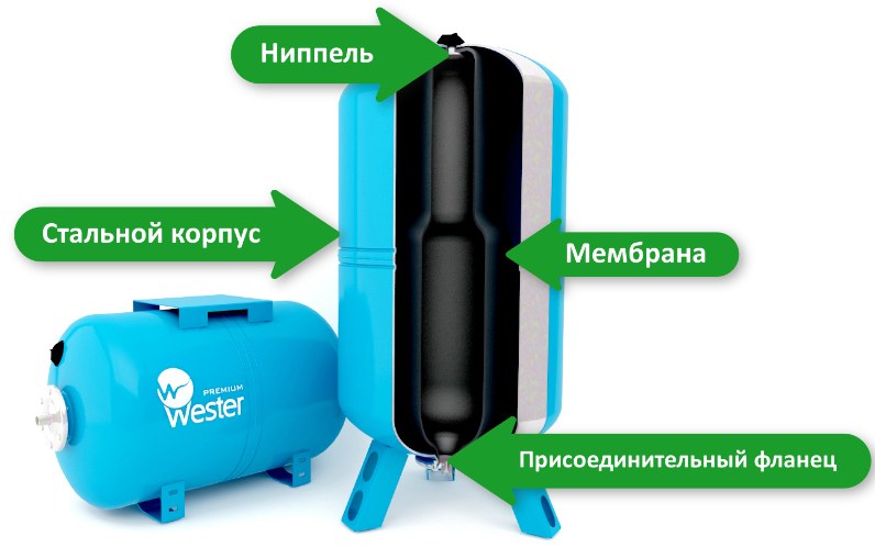 мембрана для бака Wester купить в Снежинске
