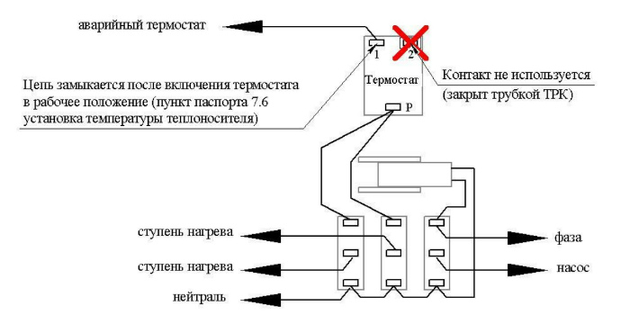 купить Сангай ЭВПМ 6 по низкой цене в Снежинске
