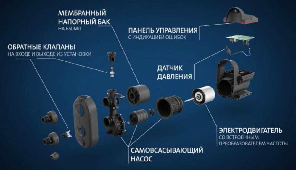 Насосная станция Grundfos SCALA2 3-45: устройство Купить SCALA2 3-45 в Челябинске