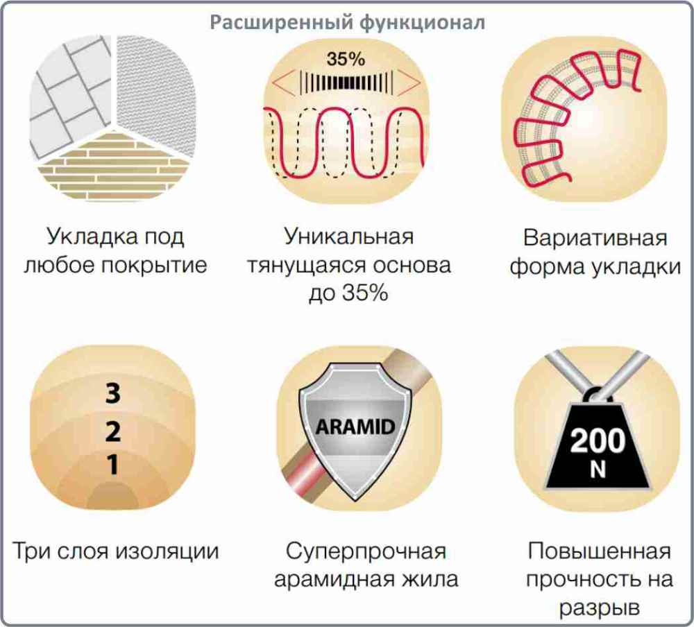 теплый пол Electrolux EMSM 2 150 2 купить в Челябинске