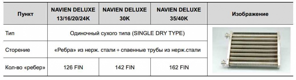 теплообменник на двухконтурный котел Навьен купить в Снежинске