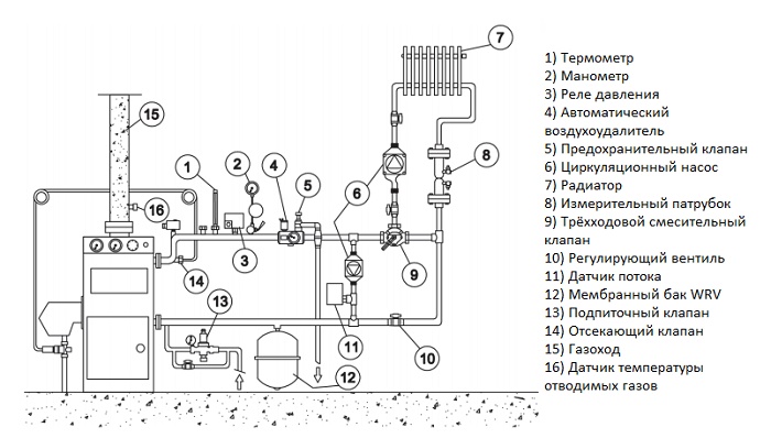 бак мембранный для отопления Wester WRV80 по низкой цене в Снежинске